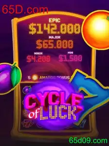 Explorando o Mundo de CycleofLuck: Um Jogo de Estratégia Empolgante